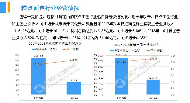 2018年中國月餅行業(yè)銷量產(chǎn)值及市場發(fā)展前景深度研究報告