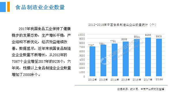 2018年中國月餅行業(yè)銷量產(chǎn)值及市場發(fā)展前景深度研究報告