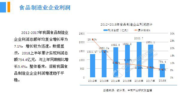 2018年中國月餅行業(yè)銷量產(chǎn)值及市場發(fā)展前景深度研究報告