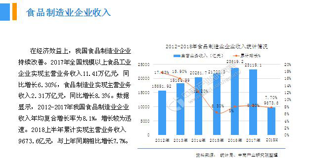 2018年中國月餅行業(yè)銷量產(chǎn)值及市場發(fā)展前景深度研究報告