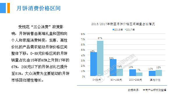 2018年中國月餅行業(yè)銷量產(chǎn)值及市場發(fā)展前景深度研究報告