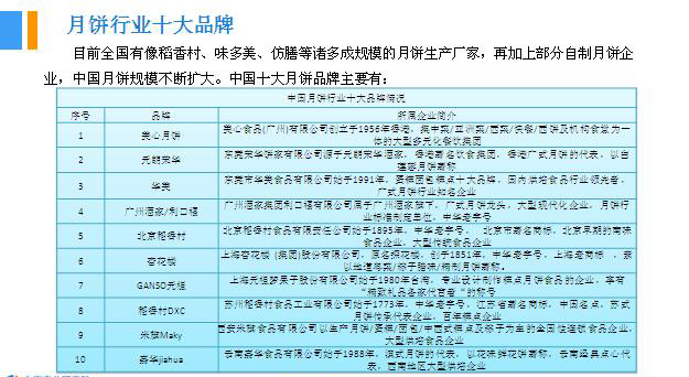 2018年中國月餅行業(yè)銷量產(chǎn)值及市場發(fā)展前景深度研究報告