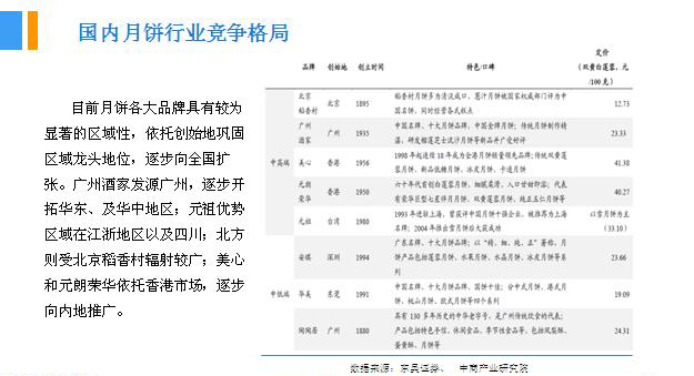 2018年中國月餅行業(yè)銷量產(chǎn)值及市場發(fā)展前景深度研究報告