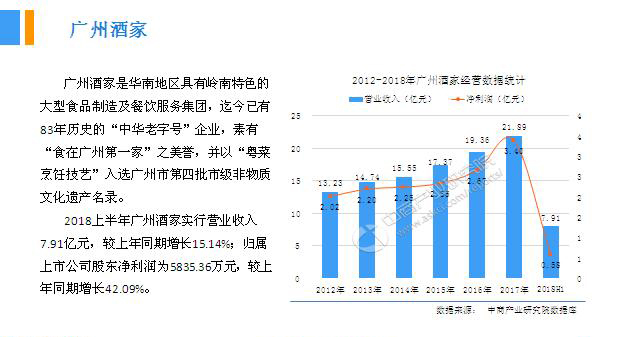 2018年中國月餅行業(yè)銷量產(chǎn)值及市場發(fā)展前景深度研究報告