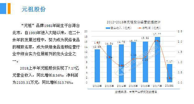 2018年中國月餅行業(yè)銷量產(chǎn)值及市場發(fā)展前景深度研究報告